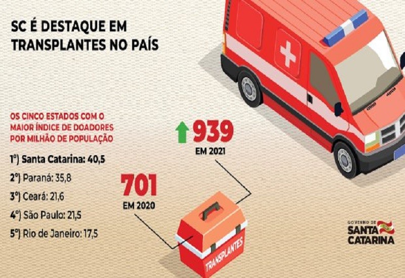 Arte/Secom